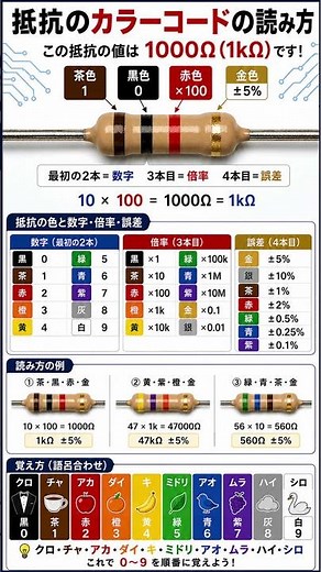 抵抗カラーコードの覚え方！