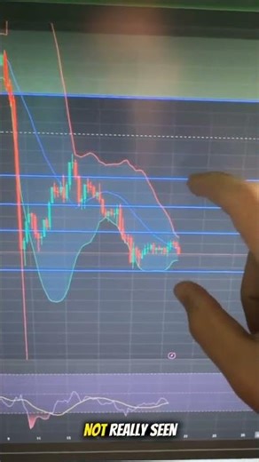 ICP Technical Analysis in 30 seconds!