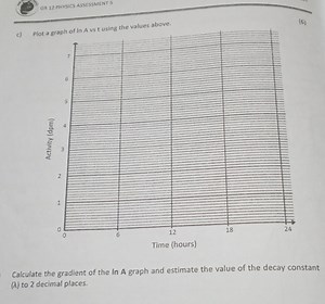 Question c:Plot a graph of ln A vs t using the values above.... | Filo