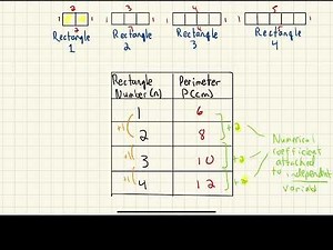 Linear relations – Discrete vs continuous data, graphs, tables, equations and graphs