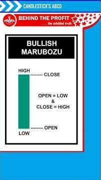 Bullish Marubozu Candlestick Pattern in Hindi | Secret of Strong Candlestick Pattern! #Shorts 5