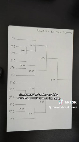 Replying to @alirma10 12 teams, 5 hours, 3 game min, 20 mins per game min, max 3 games at the same time #bracket #tournament #roundrobin #soccer #basketball