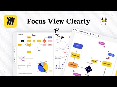 How to zoom in on Miro (Board View Navigation)