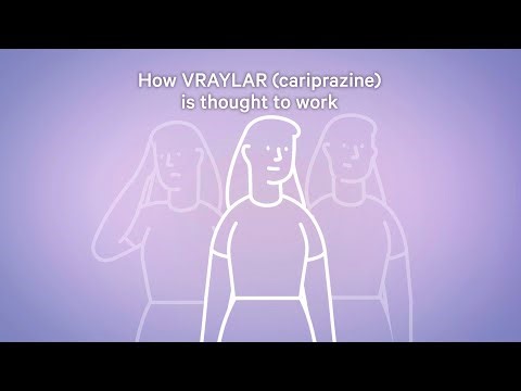 How VRAYLAR® (cariprazine) Is Thought to Work in Bipolar I | See Abbv.ie/VraylarPI