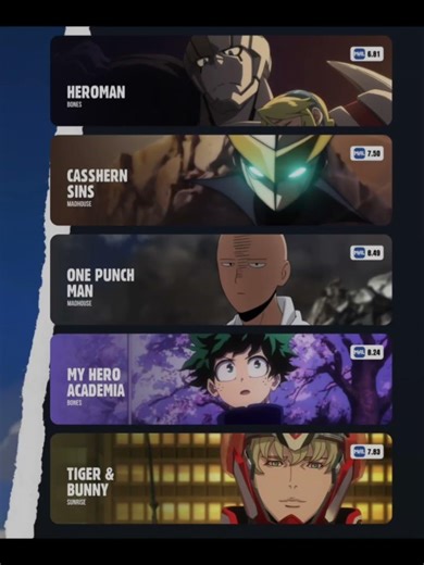 AMAZING SUPERHERO ANIME THAT YOU NEED TO WATCH.