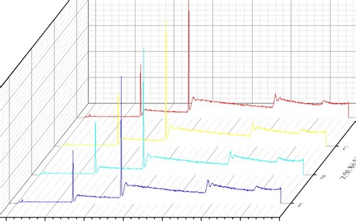 如何对xps全谱或精细谱数据进行比较、转换数据、用orgin绘制三维图