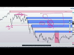 MINI ÍNDICE, MINI DÓLAR: ESTUDO DE MERCADO (02/09/22) - SMART MONEY CONCEPT