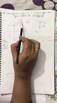 Identifying signs of a, b, c from Graph | Class 10 Maths | Linear Equations in two variables