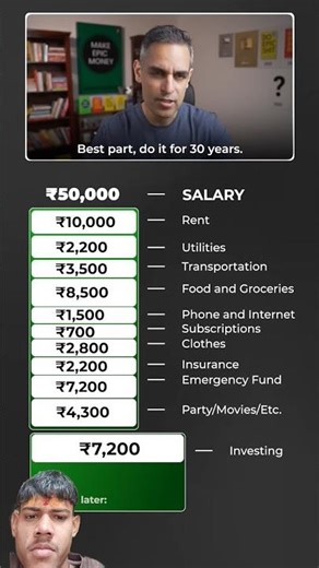 Financial Freedom on ₹50k/Month: Saving, Spending, & Investing 📈 #money
