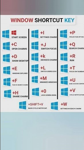 Windows Shortcut Keys 💻💻🖥️ #windowsshortcut #shortcuts #computer