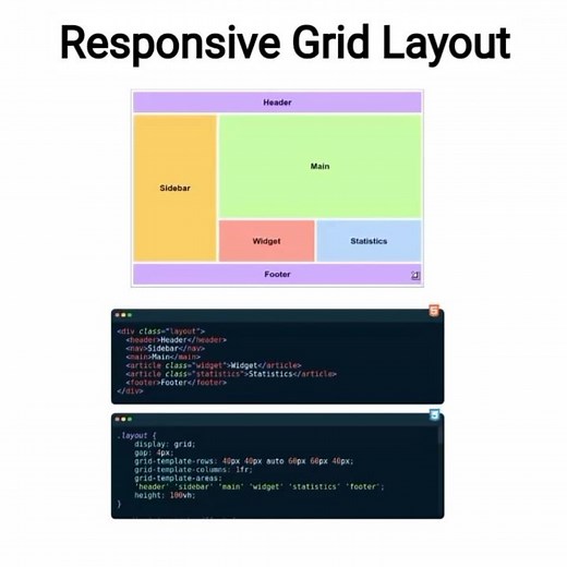 🎈 Responsive Grid Layout #javascript #css #html #animation #tutorial #how #webdevelopment #webdesign