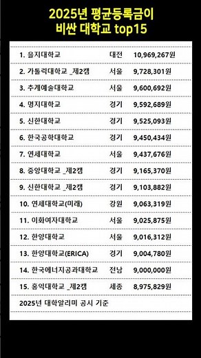 2025년 평균등록금이 비싼 대학교 top15 #대학교순위 #대학교등록금 #대학알리미