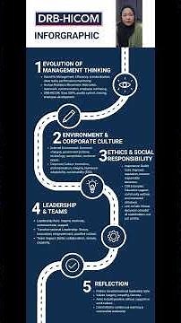 DRB HICOM INFOGRAPHIC
