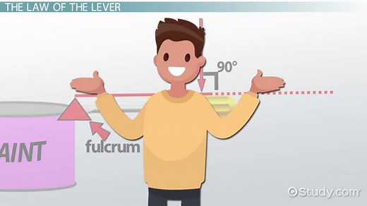 Law of the Lever Definition & Formula