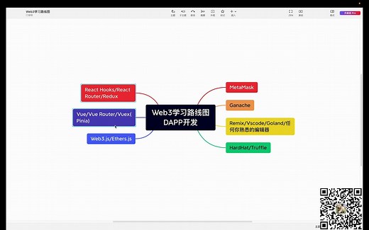 Web3学习路线图