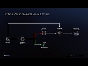 Writing Personalized Denial Letters | DataRobot Generative AI Use Case Gallery