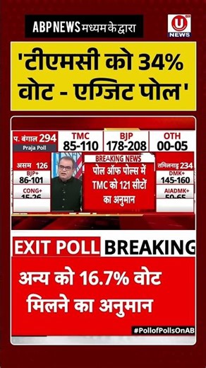पांच राज्यों के विधानसभा चुनावों का मेगा एग्जिट पोल आ गया! अब साफ हो रहा है