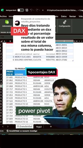 Calcular Porcentajes en DAX con Power Pivot
