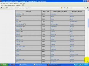 List Of All Postel Codes In Pakistan