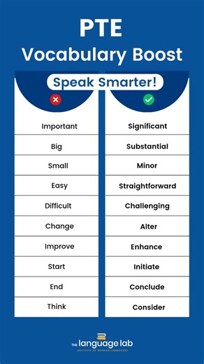 Stop Using Simple Words! | PTE Vocabulary Boost for Higher Scores