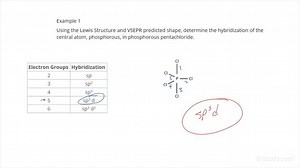 How to Use Lewis Structures and VSEPR Theory to Predict the Hybridization of Orbitals in a Molecule | Chemistry | Study.com