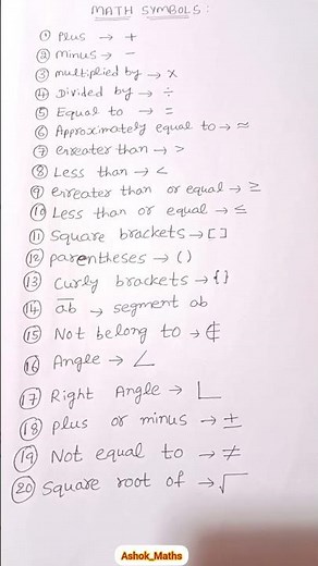 Math Symbols - List of Useful Mathematical Symbols and their Names #short #mathsymbols