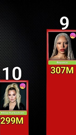 Most Followers Instagram ID in the World 2026 🌍🔥 | Ranking List#instragram #cr7 #lionelmessi