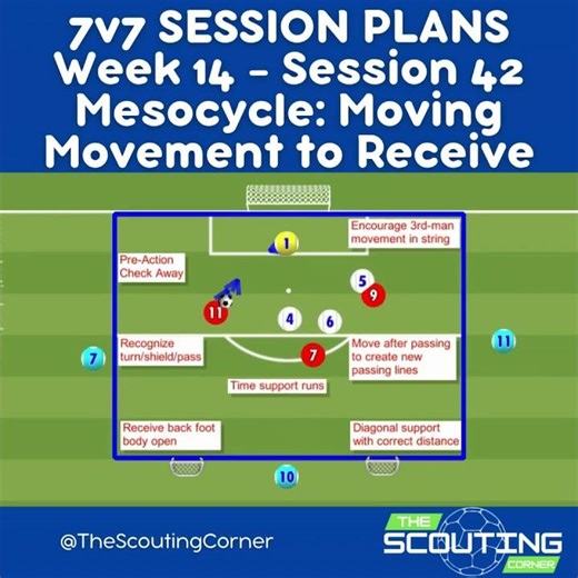 How to Improve Movement to Receive in Soccer U10 Training Turning, Support Runs & 3 Team Rotation Dr