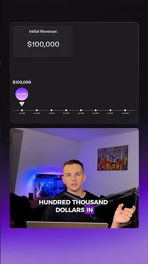 Amazon Sellers: The Right Way to Track Repeat Buyers! #amazonfba #fba