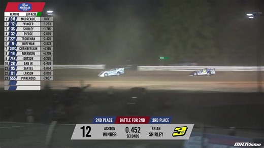Tim McCreadie has won everything there is to win in dirt Late Model racing. He’s a former champion of the World of Outlaws Real American Beer Late Model Series presented by DIRTVision. He’s won at Eldora, Fairbury, Knoxville, and every other showplace of dirt track racing under the sun. But his s victory in the 2025 Great Lake Showdown at Raceway 7 will forever be one of the most memorable of his illustrious career. At the start of the 2025 season, McCreadie unveiled a throwback to his father, “