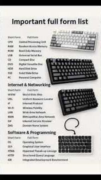 Top Computer Full Forms in 60 Seconds | कंप्यूटर Full Form | Digital Rojgar Guide