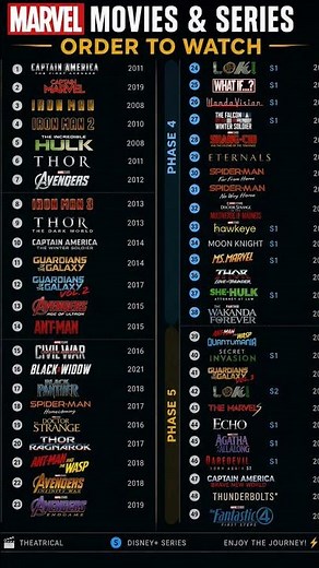 Marvel Movies & Series Order To Watch 🦸🦸🦸