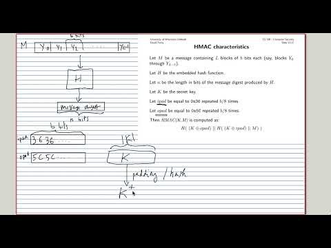 [Computer Security] Hash-based cryptographic primitives [8/9]: The HMAC algorithm