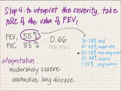 FEV1/FVC Interpretation