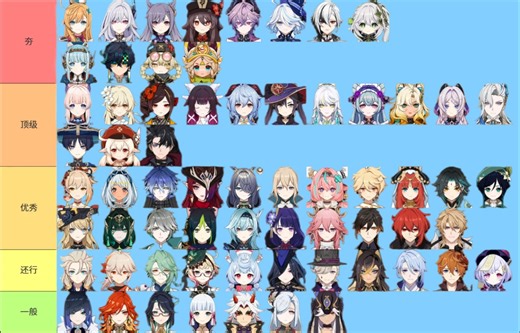 原神五星角色建模评价