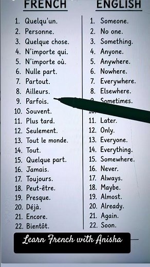 French basic vocabulary #languagelearning #frenchforbeginners