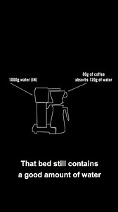 53K views · 552 reactions | A key secret for brewing great-tasting coffee is weighing the amount of coffee and water going into your cup but these ratios will change depending on a percolation or infusion brew. I walk through this process to explain how you can always achieve a coffee brewing ratio that works for you. | James Hoffmann | Facebook