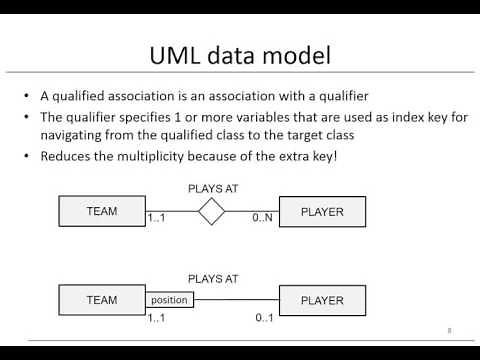 Chapter 3: Data models - UML model