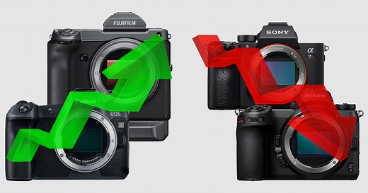 Canon Increased Market Share in 2018 But Camera Market Continues to Bleed