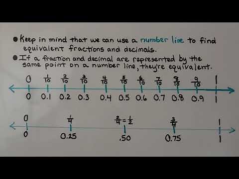 6th Grade Math 5.5b, Converting Fractions and Decimals to Solve Problems