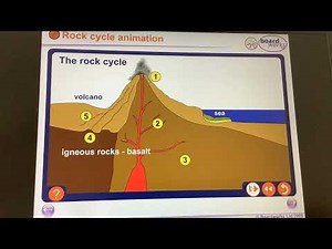 KS3-Chemistry-Rocks-Rock cycle showing how the three types of rock are made