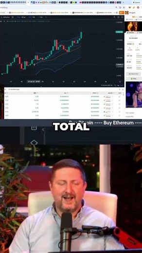 Trading Strategy: Bollinger Bands & Moving Averages Explained #shorts