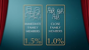 What time is it? It’s Primetime by Sime Darby Property! Watch the video and find out why it’s the best time to own a freehold home! For more info, visit http://bit.ly/primetime_promo #SDPPrimetime #HOC2019 | Sime Darby Property