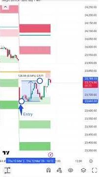 Free magic zone indicator 6 supply demand zones 3 magic lines https://t.me/MagicZones6