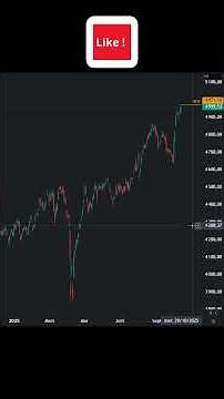Analyse sur l'indice belge, le BEL20 | ATH ce jour 09/10/2025