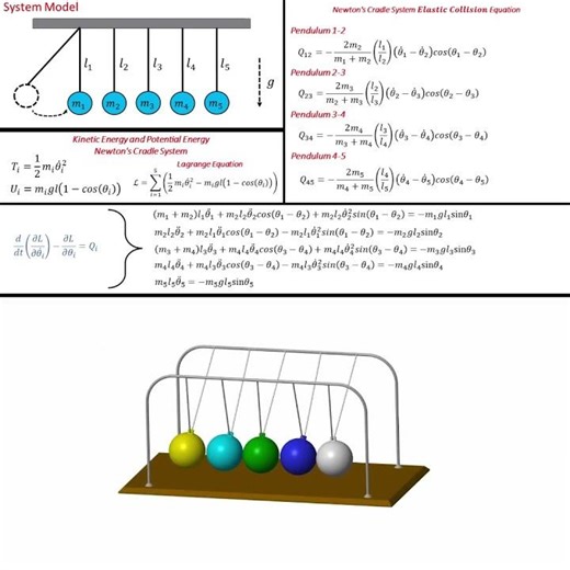 Newton's Cradle System with Lagrange Simulation MATLAB Simscape #shorts #maths #software #matlab