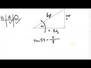 7 1 Trig Review 2019