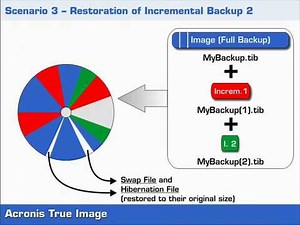 Incremental and Differential Backups - Background - Part1