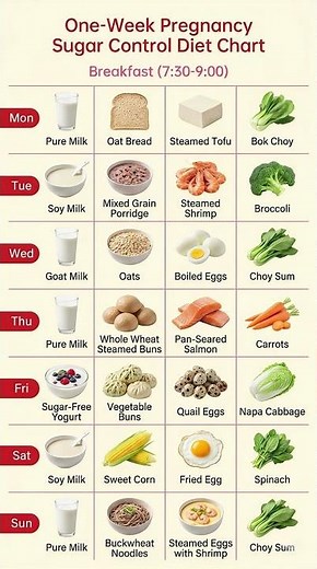 Gestational Diabetes Meal Plan: 7-Day Pregnancy Sugar Control Diet 🍼