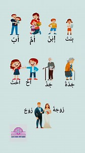 343K views · 6.2K reactions | Family relative word vocabulary Arabic to English,, #viralreelschallenge #education #arabic #vocabulary #learning #speaking | Arabic to English | Facebook